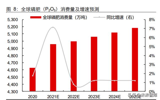 磷化工行业专题报告：农业与新能源齐飞，磷矿石大周期上行