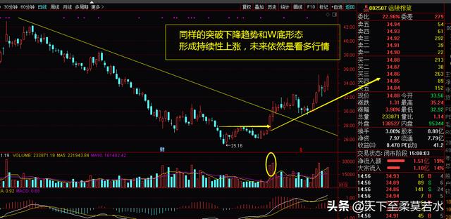 10.30周评：主线越来越清晰，即将迎接王者归来