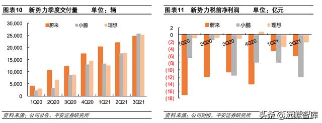 新能源汽车2022年销量预测：各路玩家显神通，销量有望达510万台