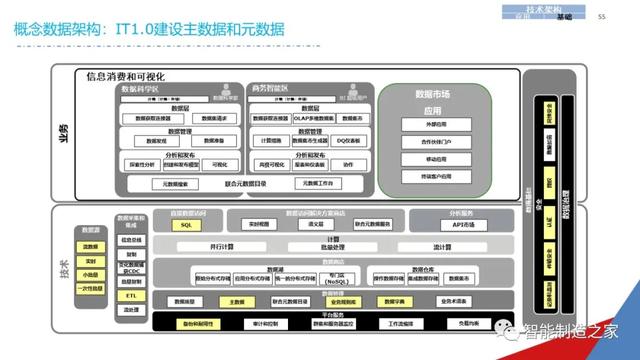 一份经典企业IT信息化战略规划