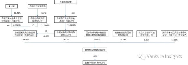 合肥是如何布局半导体产业的？