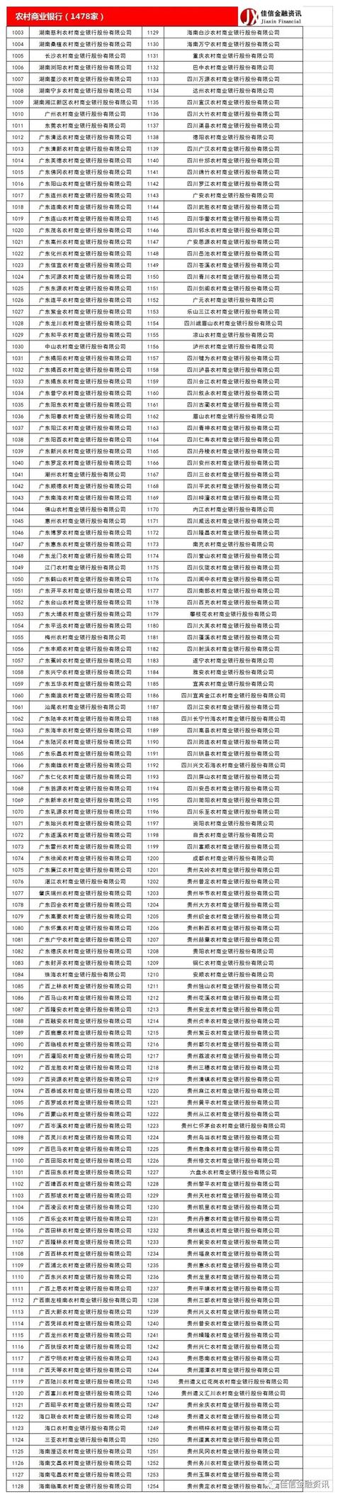 农商银行 贷款