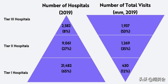 中国的医疗数字化时机已经来临