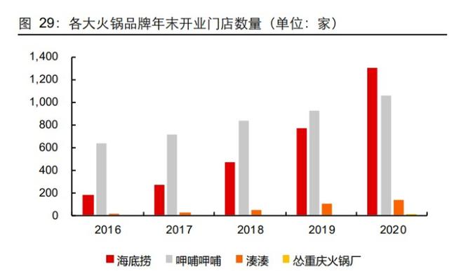 为什么大家不爱吃火锅了？火锅不香了么？