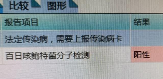宝宝不停咳嗽，严重时要命，要当心这个病