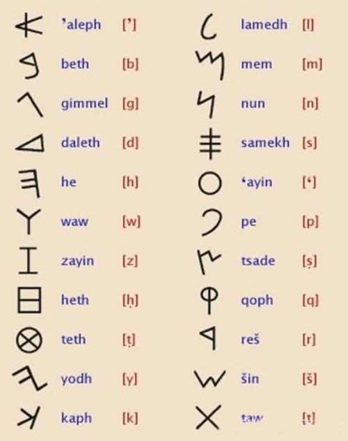 三星堆尚未出土带文字文物解密三星堆神秘字符铁证人语同源下篇