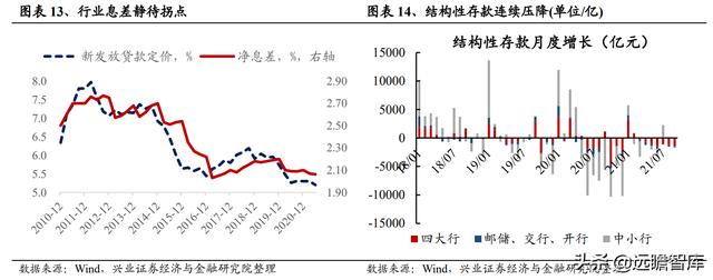 银行业2022年报告：财富管理步入黄金发展期，如何竞逐财富大赛道