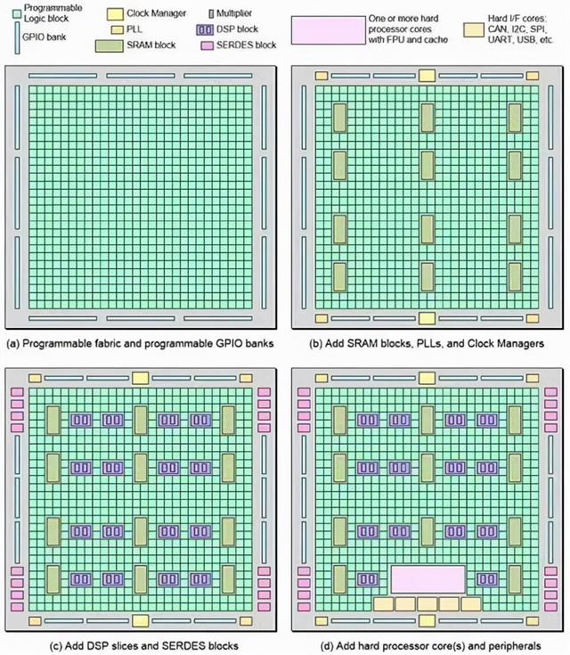 聚焦芯片：GPU,CPU,SOC,DSP,FPGA,MCU,MPU，GPP，ECU等都是什么？