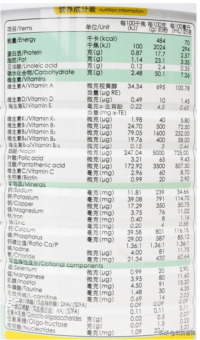 优质草饲奶源 | 康维多荷莱蕊配方奶粉深度评测来了