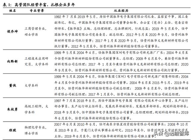 振华新材：深耕技术，专注锂电池正极研发，用三元材料振兴未来