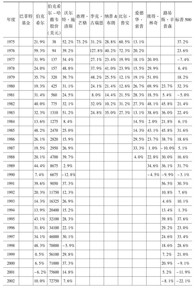 买张坤，不如存银行？