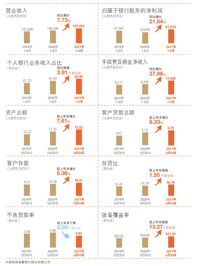 邮储银行一家分行、7家支行同一天被处罚 罚款合计210万