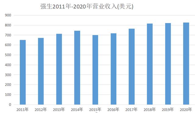 强生135年不败神话：从未亏损，陷“爽身粉致癌事件”，赔偿300亿