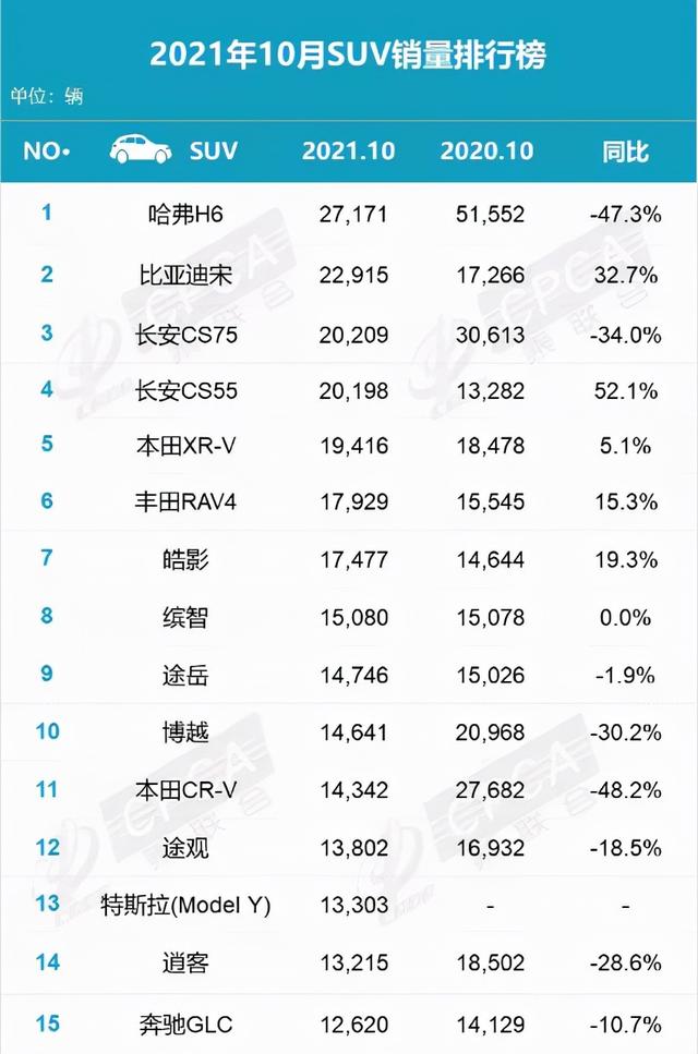 10月车型销量排行榜，宏光MINI续榜，新能源整体有所提升