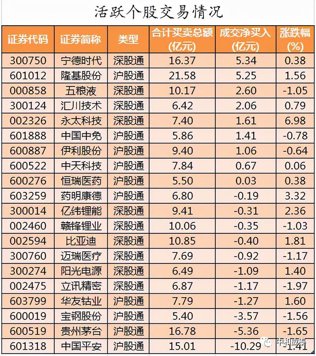 周三A股重要投资信息