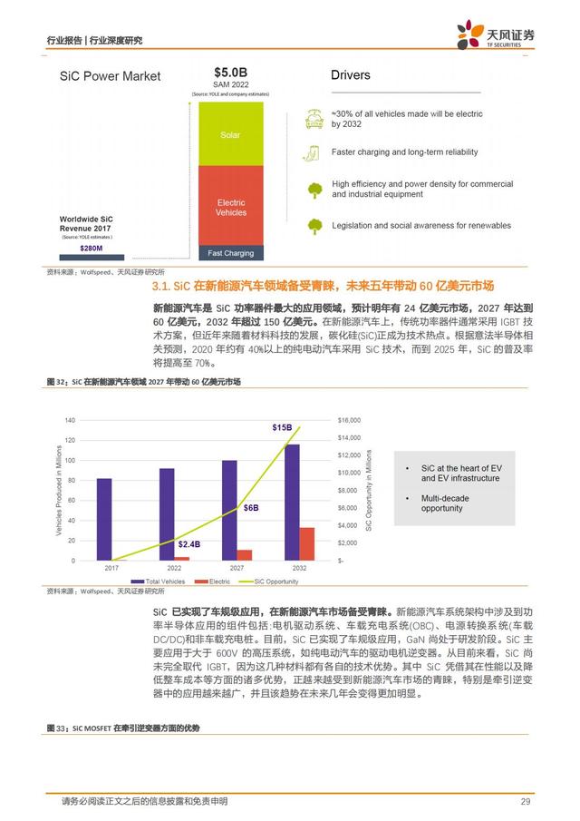 第三代半导体：新能源汽车+AIOT+5G撬动蓝海市场，碳中和引领发展