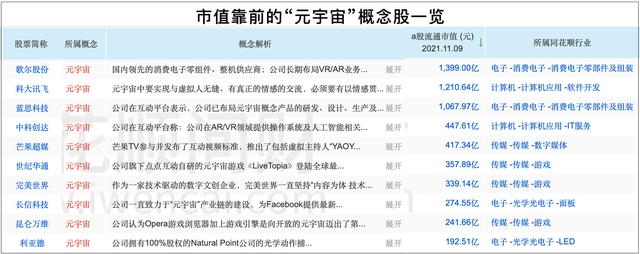 元宇宙概念近7个交易日大涨15%，如何寻找主题基金？