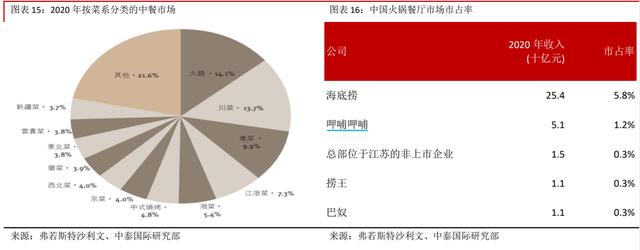 为什么大家不爱吃火锅了？火锅不香了么？