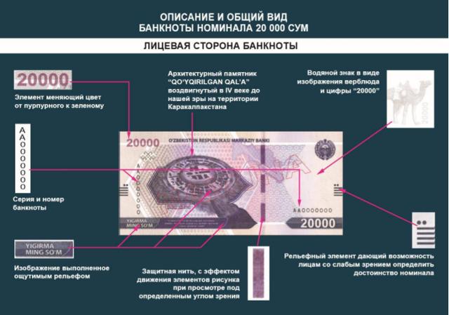 乌兹别克斯坦货币