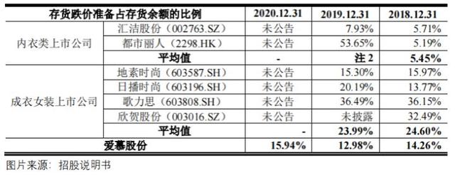 爱慕股份：双十一剁手后，又来补刀