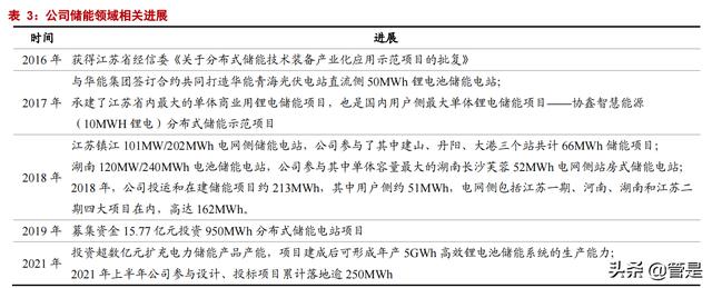 中天科技专题报告：低估的海缆龙头，光伏储能驱动成长