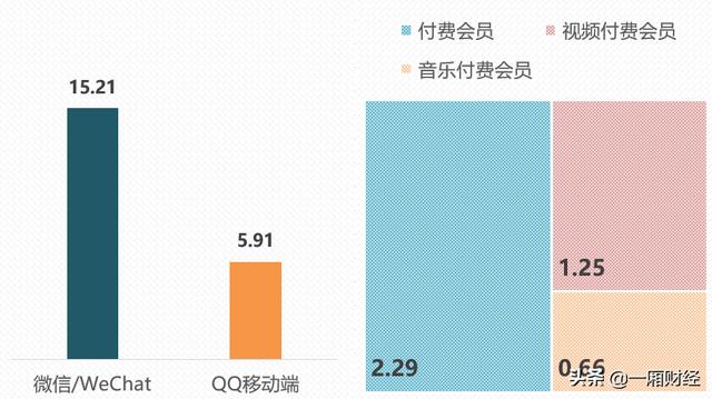 图解腾讯帝国版图，游戏是最强摇钱树，但赚钱的何止游戏