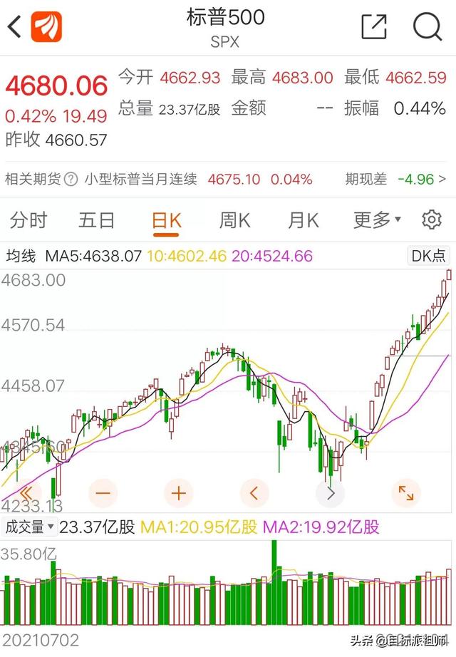 新霸主诞生，英伟达超越巴菲特伯克希尔，成为美股第7大市值企业