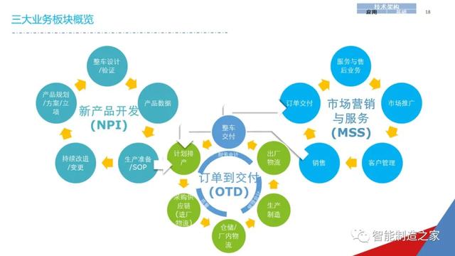 一份经典企业IT信息化战略规划