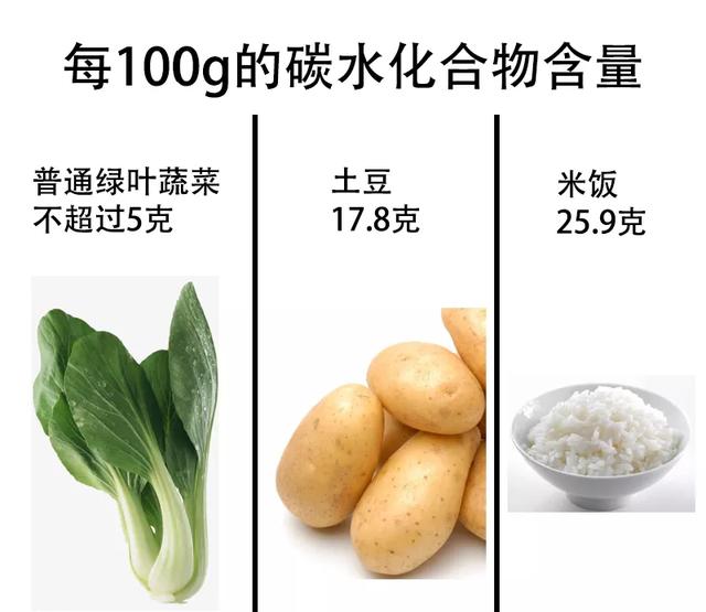 这4种伪装成“菜”的“主食”，吃错了会让你长胖