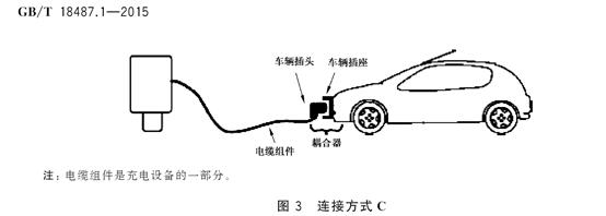 新能源车“快充”对电池寿命有什么影响？