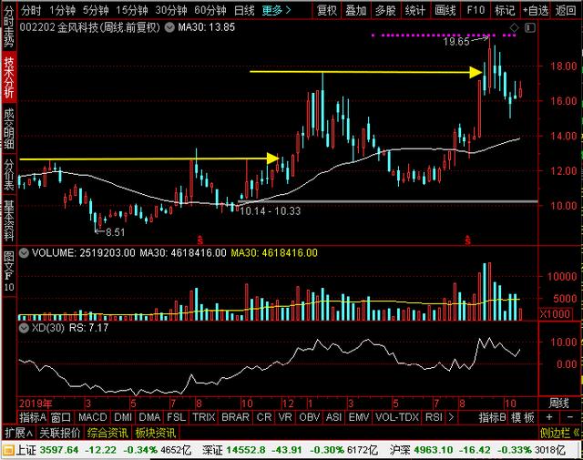 中国宝安、中国电建、美锦能源、金风科技，谁是储能新四小龙老大