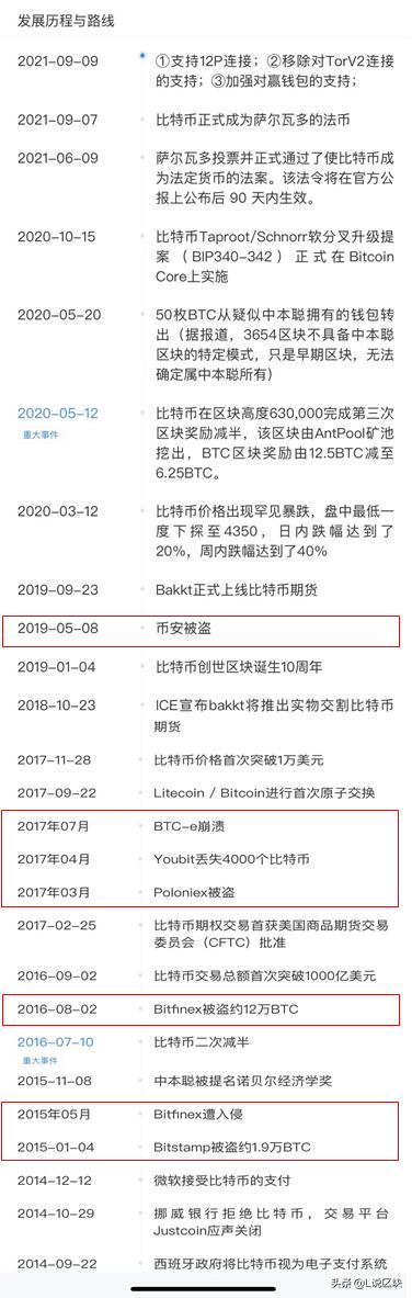 比特币再升级，继17年以来最大技术拓展