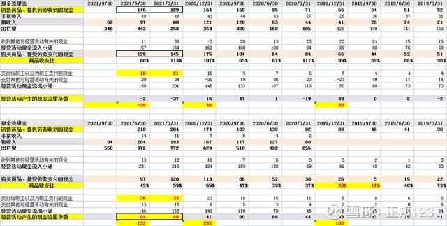 4大猪企的周期雷有多大？