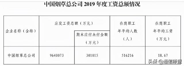 一年光研发投入就有180亿的电信，基层员工的日子好过吗？