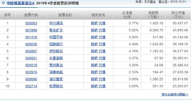 中欧新蓝筹混合怎么样