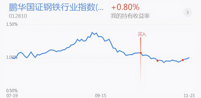 午评：白酒强势反弹 黄金能补仓了吗？新能源半导体钢铁医药分析
