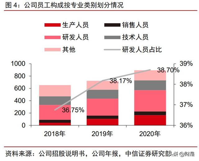 最先進的股票分析軟件 最先進的股票分析軟件