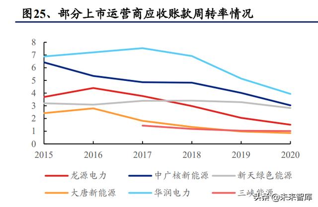 新能源发电行业研究与投资策略：无限风光，风光无限