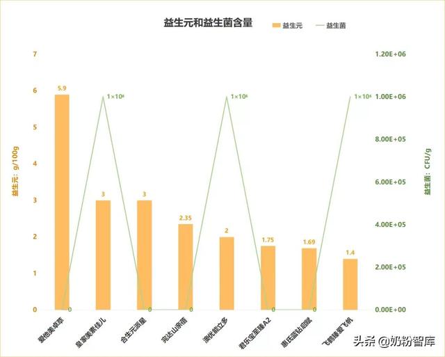 飞鹤、君乐宝、澳优、惠氏等8款奶粉深度评测，哪款值得选？