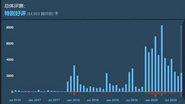 在“直播型游戏”大火的今年，再看《人类：一败涂地》带来的经验-第14张图片-9158手机教程网