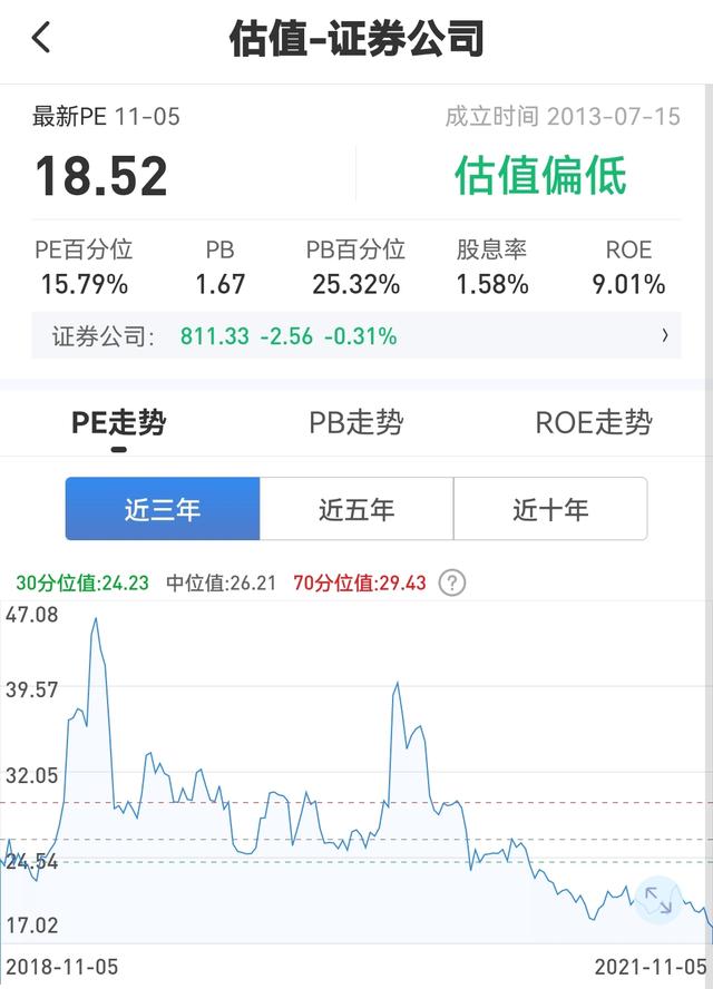 11.07复盘：白酒、煤炭、新能源等 各行业估值分析