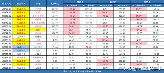 水晶光电：光学龙头切入"元宇宙"和智能汽车赛道，有望超预期成长