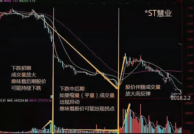 中国股市：一位新股民的疑惑“踏空”和“被套”哪个更让人难受？