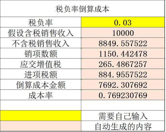 税负率异常被查！2021年最新各行业税负率预警表，会计务必要自查