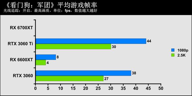 1080p遊戲顯卡新秀登場——AMD Radeon RX 6600XT顯卡首發評測