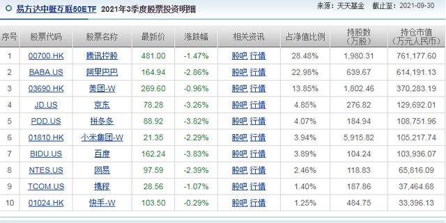 基金定投，未来确定性很高的指数基金，一文带你了解中概互联