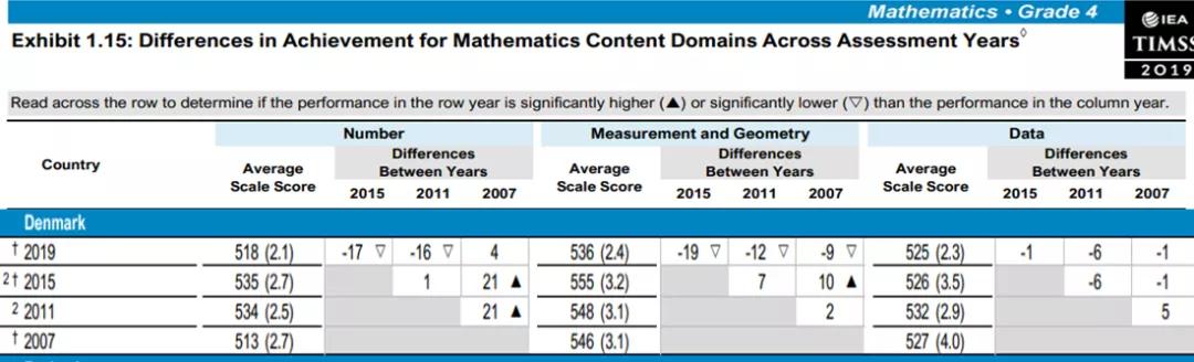 当“中国式”妈妈撞上丹麦的“放羊式”教育，才知道鸡娃的边界，究竟在哪里
