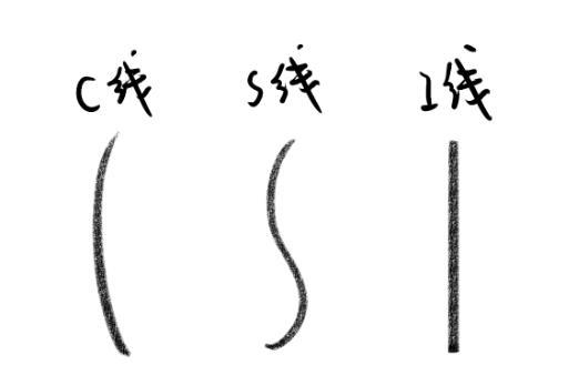 绘画初学者基础练习:概括能力
