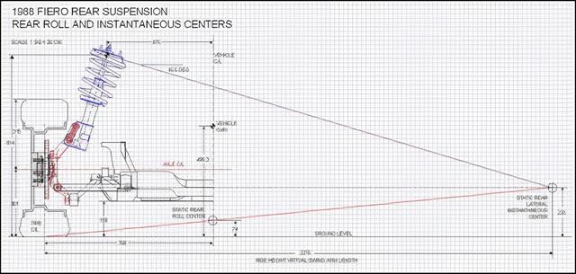 为什么双叉臂是YYDS？