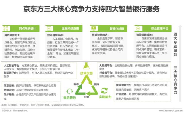 2021年中国数字银行白皮书